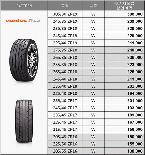 한국 타이어 가격표
